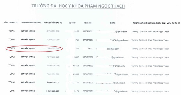 Đua top sao kê tài khoản, sinh viên y khoa năm cuối bị mất 7 tỉ đồng