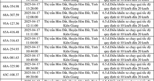 198 chủ xe mang biển số sau nhanh chóng nộp phạt nguội theo Nghị định 168