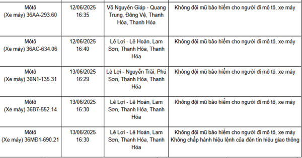 Loạt xe máy mang biển số sau nhanh chóng nộp phạt nguội theo Nghị định 168: Nhiều trường hợp mắc lỗi mức phạt lên tới 8 triệu đồng