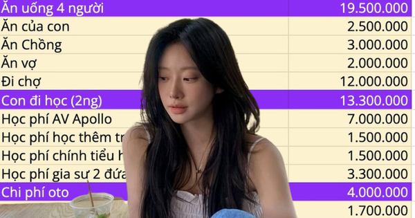 Bảng chi tiêu của vợ chồng kiếm 100 triệu/ tháng ở TP.HCM khiến nhiều người choáng váng