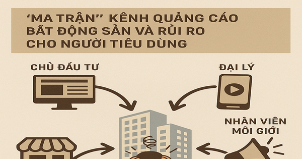 Bộ Công Thương cảnh báo cẩn trọng với quảng cáo “có cánh” về bất động sản