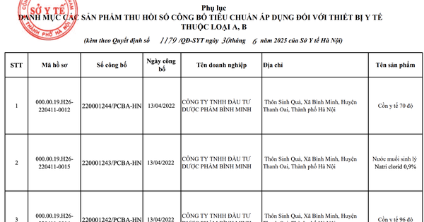 Loạt sản phẩm bị thu hồi số công bố vì "gắn mác" thiết bị y tế