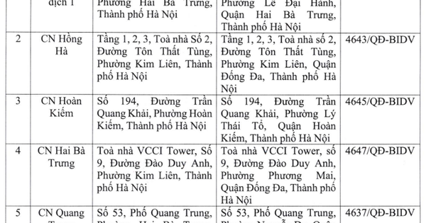 Agribank, Vietcombank, BIDV, VietinBank thông báo thay đổi địa chỉ hàng loạt trụ sở chi nhánh, phòng giao dịch