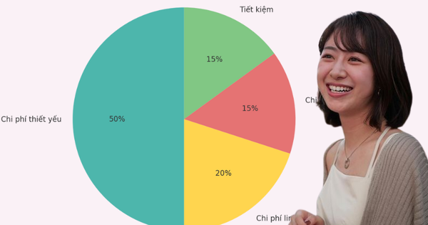 Giải ngố tài chính: Chi phí ngẫu nhiên là gì và vì sao chúng khiến bạn luôn cảm thấy thiếu tiền?