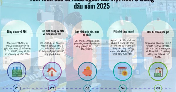 Việt Nam - điểm đến của dòng vốn FDI