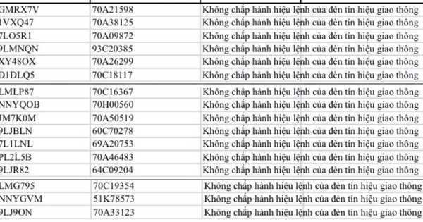 Loạt xe chạy quá tốc độ mang biển số sau nhanh chóng nộp phạt nguội theo Nghị định 168