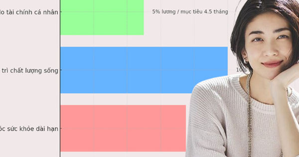 3 khoản quỹ phụ nữ trung niên hay bỏ qua khiến cuộc sống đảo lộn khi biến cố xảy ra