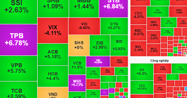Chứng khoán ngày 22-8: Giá cổ phiếu sẽ biến động mạnh