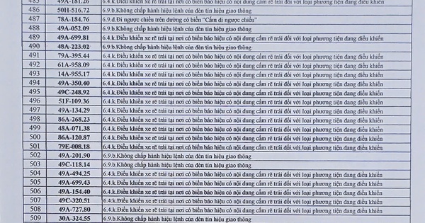 712 chủ xe có biển số sau nhanh chóng nộp phạt nguội theo Nghị định 168