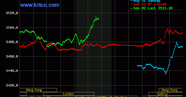 Tối 2/9, giá vàng tăng vọt lên mức kỷ lục mới