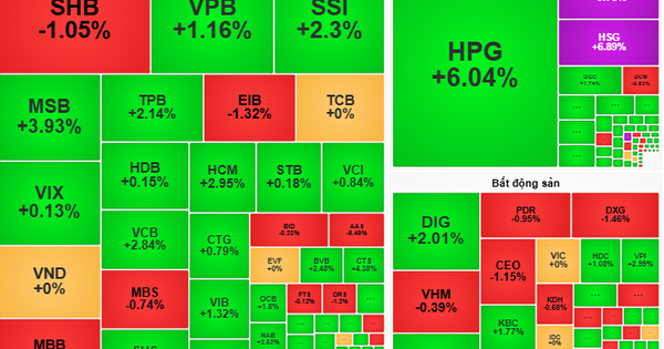 Chứng khoán ngày 5-9: VN-Index vượt ngưỡng 1.700 điểm?