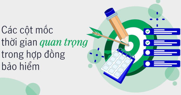 1 phút hiểu bảo hiểm: Các cột mốc thời gian quan trọng trong hợp đồng bảo hiểm