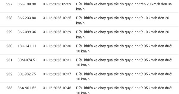 618 chủ xe có biển số sau nhanh chóng nộp phạt nguội theo Nghị định 168: Vi phạm cùng 1 lỗi có mức phạt lên tới 22 triệu đồng