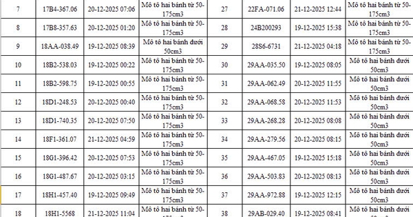 403 chủ xe có biển số sau nhanh chóng nộp phạt nguội theo Nghị định 168: Có vi phạm mức phạt lên đến 22 triệu đồng