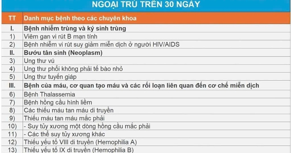 Rà soát kê đơn thuốc trên 30 ngày: Người có BHYT cần lưu ý gì?