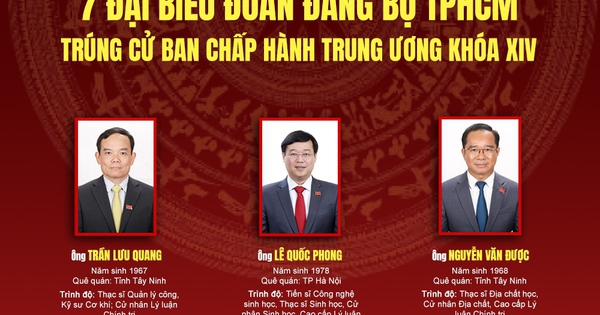 7 đại biểu đoàn Đảng bộ TPHCM trúng cử Ban Chấp hành Trung ương khóa XIV