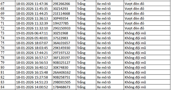 389 chủ xe máy có biển số sau nhanh chóng nộp phạt nguội theo Nghị định 168
