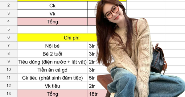Bảng chi tiêu VỪA ĐẸP của vợ chồng thu nhập 24 triệu/tháng