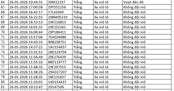 518 chủ xe máy có biển số sau nhanh chóng nộp phạt nguội theo Nghị định 168