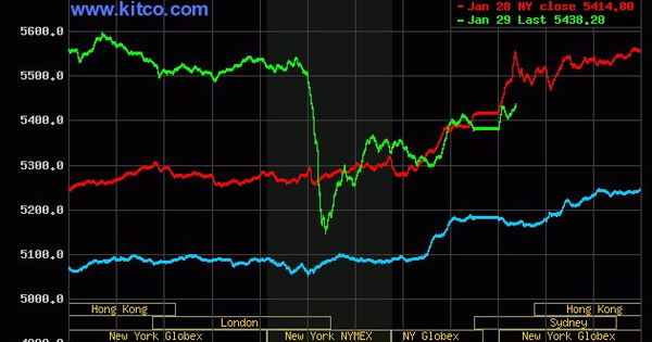 Giá vàng thế giới đột ngột tăng trở lại sau cú "bốc hơi" gần 500 USD trong sự ngỡ ngàng của giới chuyên gia, nhà đầu tư