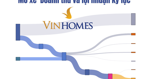 Lãi suất vay mua nhà tăng và siết tín dụng BĐS: ‘Gà đẻ trứng vàng’ của tỷ phú Phạm Nhật Vượng nói gì sau cú đột biến Q4?