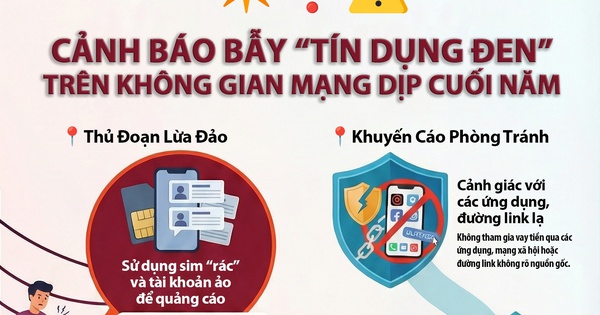 [Infographic] Cảnh báo bẫy “tín dụng đen” trên không gian mạng dịp cuối năm