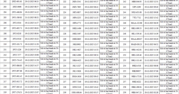 342 chủ xe có biển số sau vi phạm TTATGT được phát hiện qua hệ thống camera A.I ở Hà Nội nhanh chóng nộp phạt nguội theo Nghị định 168