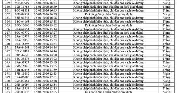 436 chủ xe máy, ô tô có biển số sau nhanh chóng nộp phạt nguội theo Nghị định 168
