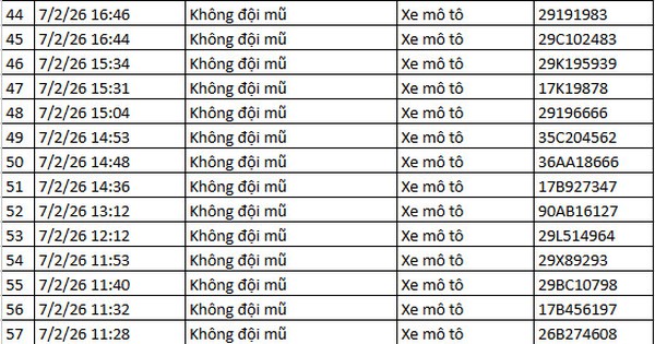 Hàng trăm chủ xe máy tại Bắc Ninh và Hà Nội bị phạt nguội trước Tết