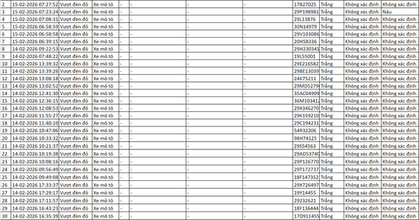 Loạt chủ xe có biển số sau vi phạm ở Hà Nội trong ngày cận Tết nhanh chóng nộp phạt nguội theo Nghị định 168