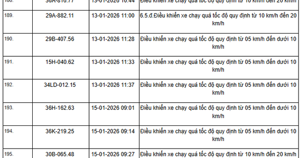 1055 chủ xe máy, ô tô có biển số sau nhanh chóng nộp phạt nguội theo Nghị định 168