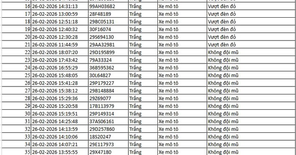 Tất cả chủ xe máy, ô tô trong danh sách sau đây phải nộp phạt nguội theo Nghị định 168