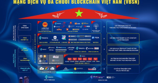 Tiết lộ mới nhất về siêu Mạng blockchain 