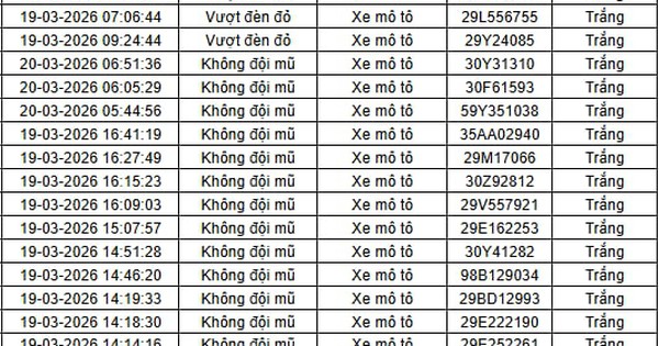 Tất cả chủ xe máy trong danh sách sau đây nhanh chóng nộp phạt nguội theo Nghị định 168