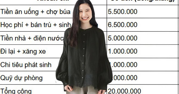 20 triệu, đi thuê nhà vẫn nuôi 2 con ổn ở Hà Nội: Vì sao nhiều gia đình 30 triệu vẫn thiếu trước hụt sau