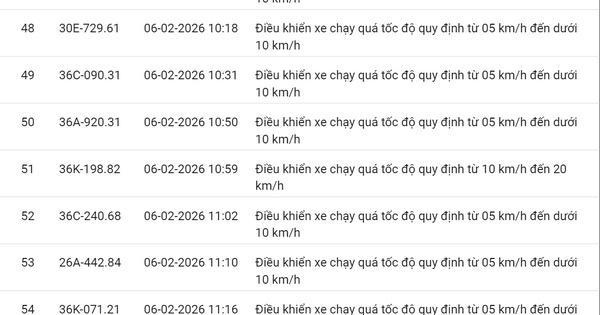 331 chủ xe có biển số sau nhanh chóng nộp phạt nguội theo Nghị định 168: Vi phạm cùng 1 lỗi có mức phạt lên tới 22 triệu đồng