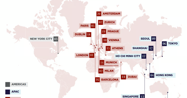 Phố Đồng Khởi, Tràng Tiền lọt top 20 tuyến đường đắt đỏ nhất thế giới năm 2025 dù giá thuê đã giảm