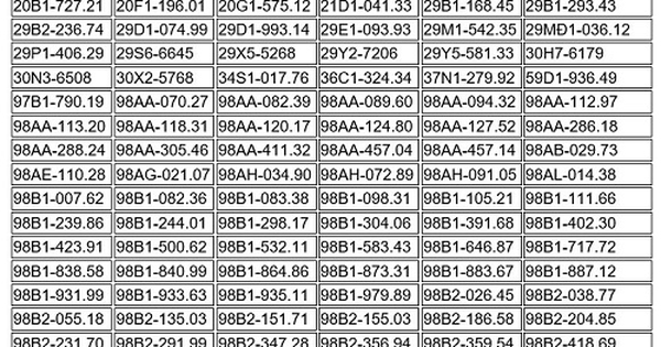 514 chủ xe chạy quá tốc độ có biển số sau nhanh chóng nộp phạt nguội theo Nghị định  168