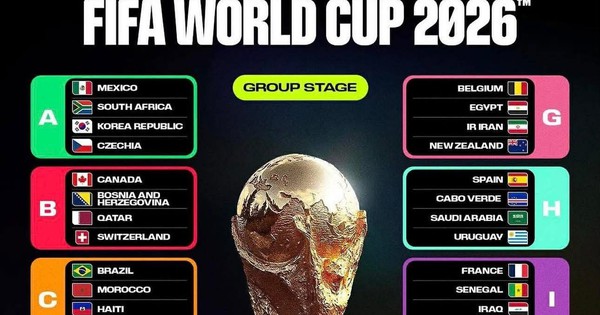 Xác định 12 bảng đấu World Cup 2026: Ronaldo, Messi gặp đối thủ nào?