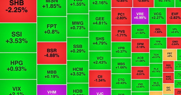 Chứng khoán ngày 1/4: VN-Index trở lại mốc 1.700 điểm