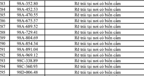Danh sách 322 chủ xe máy, ô tô có biển số sau nhanh chóng nộp phạt nguội theo Nghị định 168