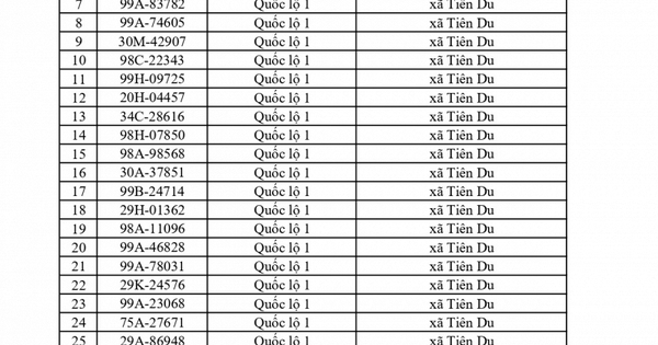 883 chủ xe chạy quá tốc độ có biển số sau nhanh chóng nộp phạt nguội theo Nghị định 168