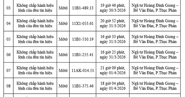 Công an yêu cầu tất cả chủ xe máy, ô tô trong danh sách sau nhanh chóng nộp phạt nguội theo Nghị định 168
