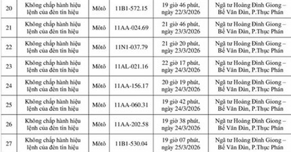 Danh sách 149 chủ xe máy có biển số sau nhanh chóng nộp phạt nguội theo Nghị định 168