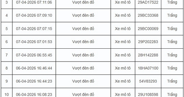 67 trường hợp vi phạm giao thông được camera AI phát hiện trong 24 giờ ở Hà Nội