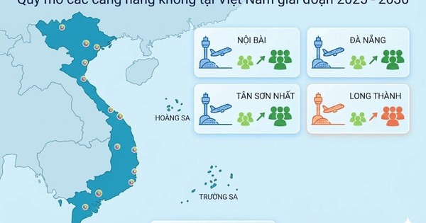 Bùng nổ hạ tầng hàng không Việt Nam: “Đại chu kỳ” mở rộng để đáp ứng 300 triệu lượt khách mỗi năm