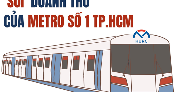 Đằng sau cú tăng 49 lần ngoạn mục của Metro số 1 TP.HCM, công nghệ hãm tái sinh đem đến điều bất ngờ
