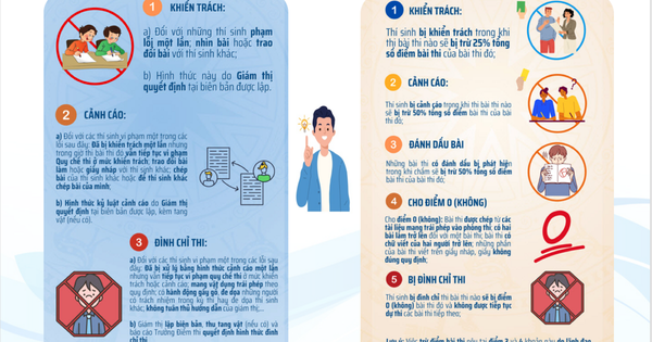 Vi phạm quy chế thi lớp 10 Hà Nội: Bị trừ tới 50% điểm, có thể hủy kết quả