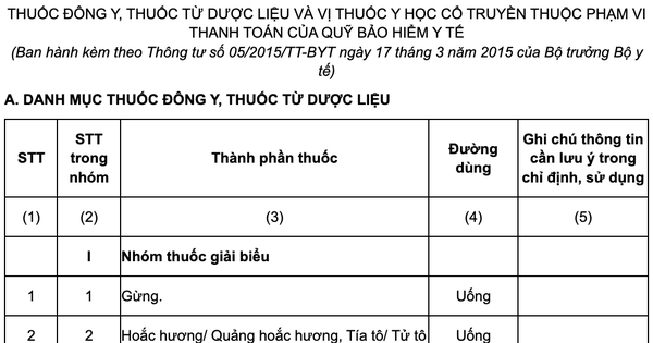 Bổ sung thêm thuốc y học cổ truyền vào danh mục BHYT chi trả