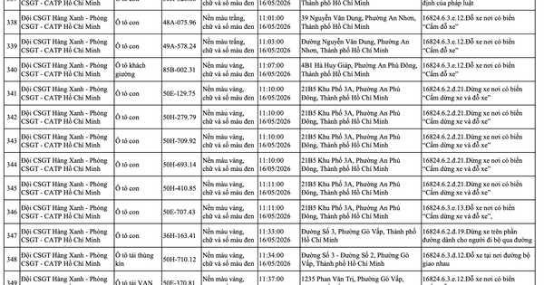 Công an đề nghị 376 chủ xe ô tô có biển số sau nhanh chóng đến nộp phạt nguội theo Nghị định 168